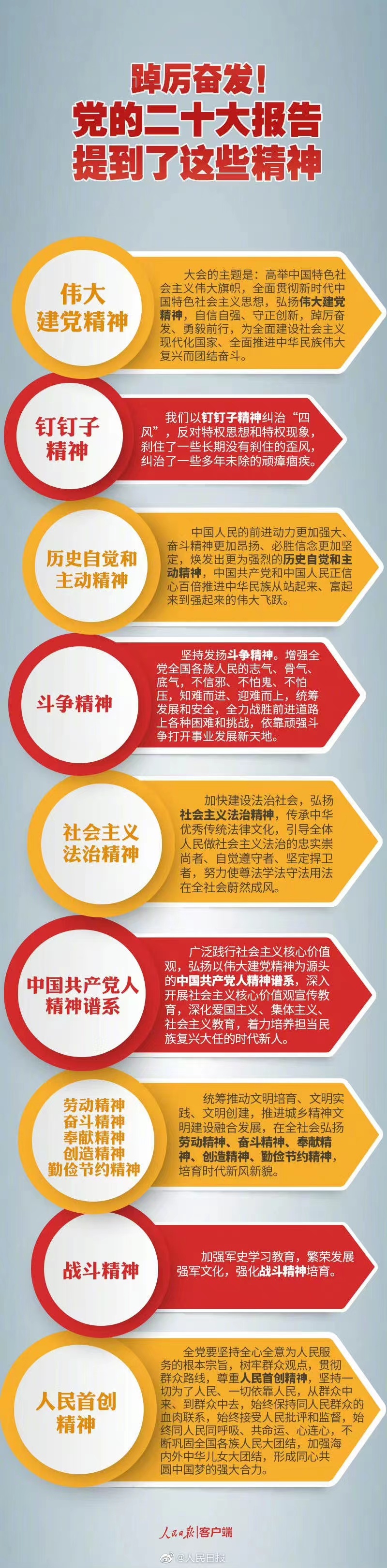 踔厲奮發(fā)！黨的二十大報(bào)告提到了這些精神.jpg
