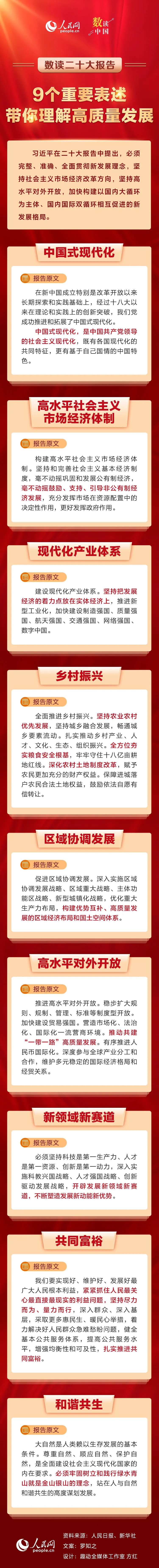 9個(gè)重要表述，帶你理解高質(zhì)量發(fā)展.jpg